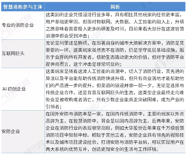 智慧消防行業(yè)前景怎么樣？可投資嗎？