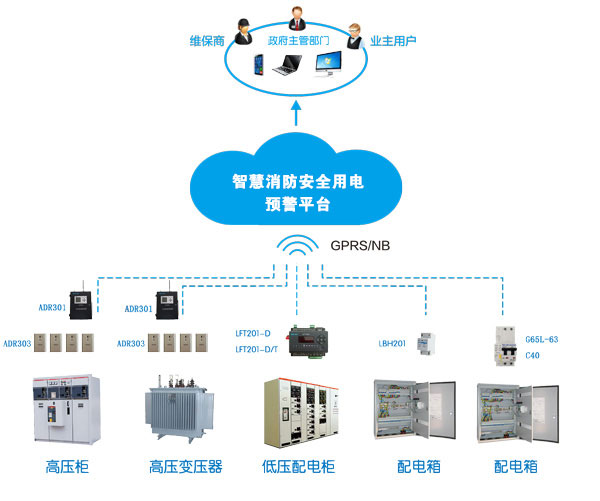 消防智慧用電系統(tǒng)(消防智慧用電是什么，多少錢一套)