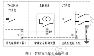 《智能安全配電裝置應(yīng)用技術(shù)標(biāo)準(zhǔn)》DB13(J)T8531-2023河北省工程建設(shè)地方標(biāo)準(zhǔn)