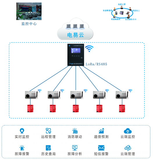 電氣柜智能無線火災(zāi)自動(dòng)報(bào)警滅火系統(tǒng)