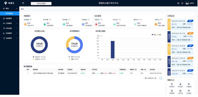 學校宿舍遠程預付費用電管理系統(tǒng)