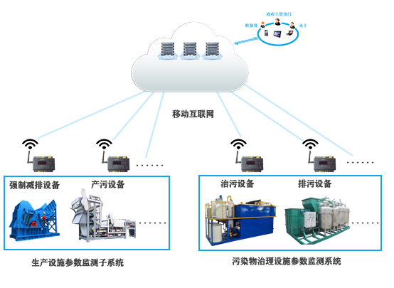 環(huán)保設(shè)備用電監(jiān)測(cè)(用于環(huán)保監(jiān)管的用電監(jiān)控系統(tǒng))