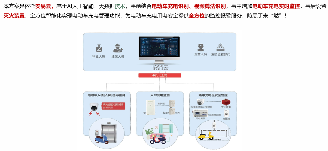 電單車入戶充電識(shí)別終端(基于“電流指紋”電動(dòng)車入戶充電識(shí)別報(bào)警)
