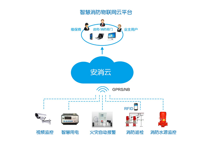 智慧消防自動報警系統(tǒng)(一種基于遠程監(jiān)控平臺的智慧消防火災自動報警系統(tǒng))