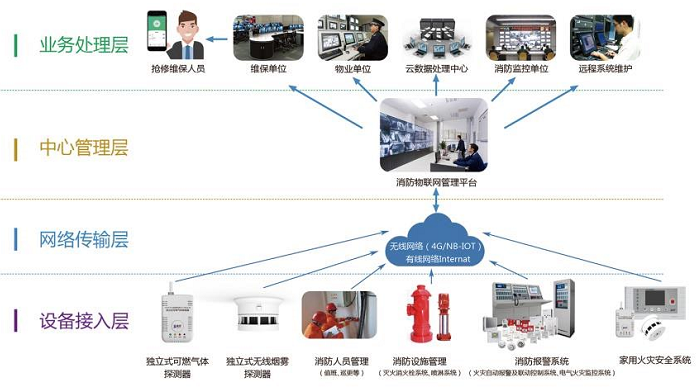 智慧消防探測器(智慧消防設(shè)備)