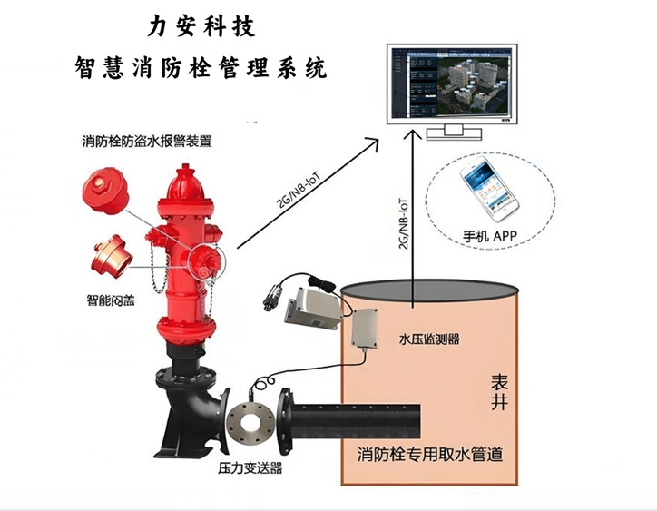 《東莞市市政消火栓建設(shè)管理辦法》的通知