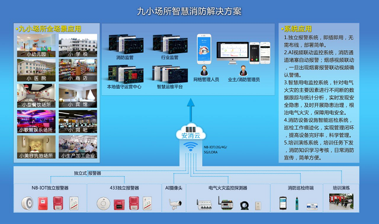 洗浴場(chǎng)所智慧消防解決方案