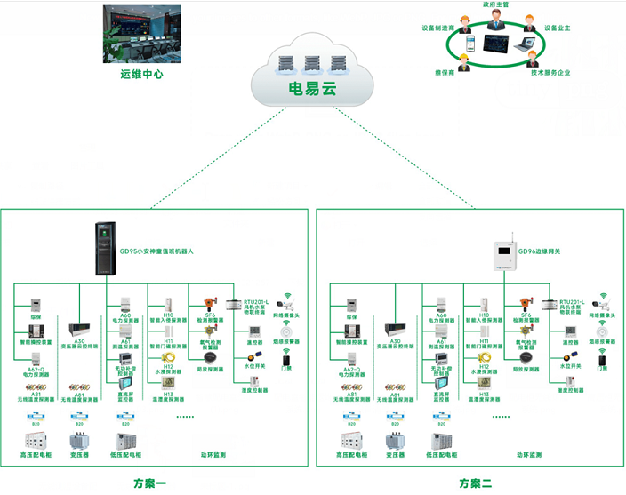 配電房智能運維系統(tǒng)(一種配電室智能運維管理系統(tǒng))
