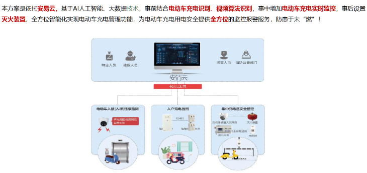 能夠監(jiān)控電動(dòng)車入戶充電等用電安全的物聯(lián)網(wǎng)產(chǎn)品有哪些(電動(dòng)車入戶充電監(jiān)測(cè)預(yù)警)