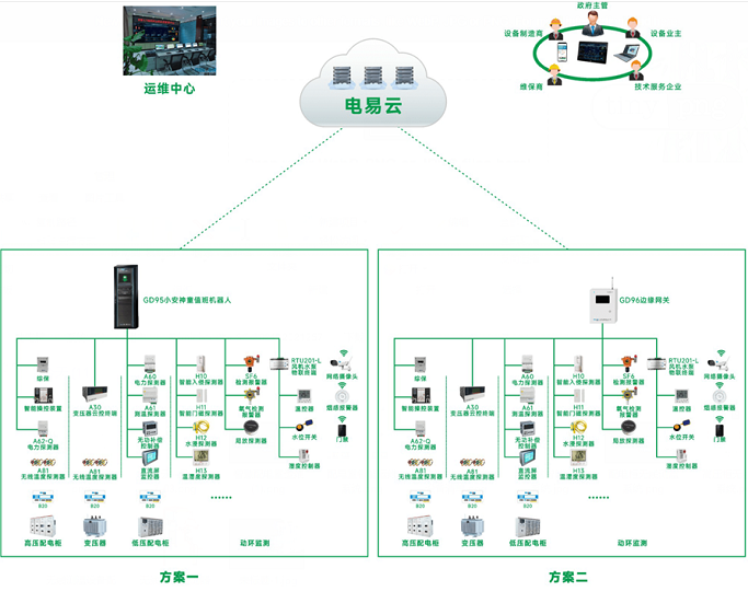低壓配電運維管理系統(tǒng)(一種低壓配電專業(yè)智能運維系統(tǒng))