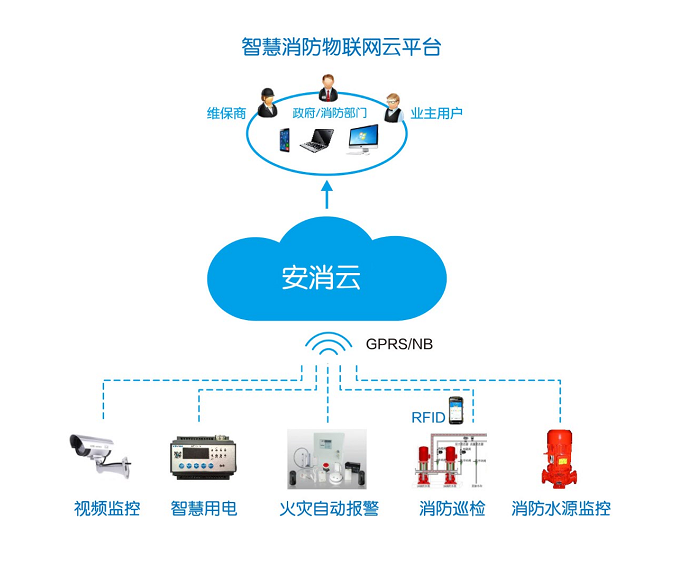 智慧消防系統(tǒng)建設方案