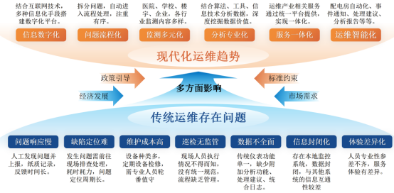 電易云電力運(yùn)維平臺(tái)：智能化管理，保障電力安全可控高效運(yùn)行