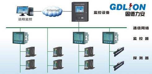 學校電氣火災(zāi)監(jiān)控系統(tǒng)方案-校園智慧用電