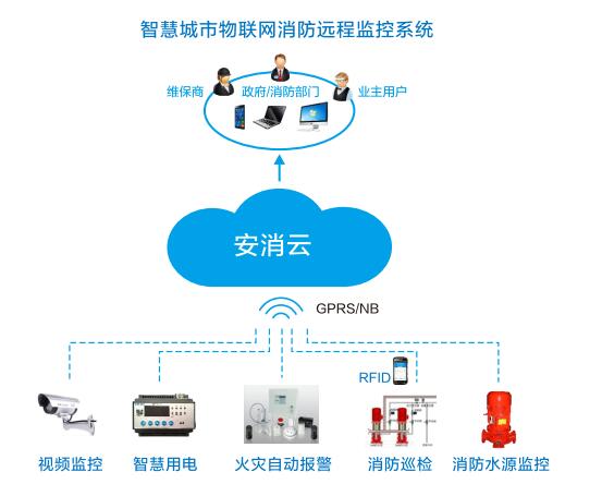 智慧消防物聯(lián)網(wǎng).jpg