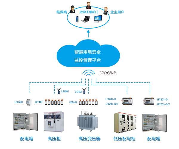 什么是電氣安全在線監(jiān)測(cè)裝置？智慧用電系統(tǒng)專用電氣安全在線監(jiān)測(cè)裝置介紹2.jpg