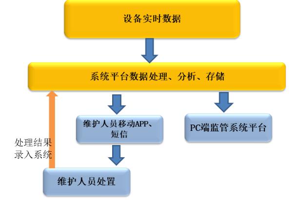 智慧用電方案.jpg