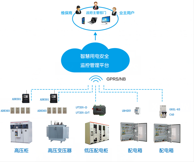 智慧用電安全管理系統(tǒng) 智慧用電安全管理系統(tǒng)