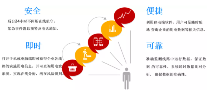 智慧用電監(jiān)控平臺(tái)優(yōu)勢