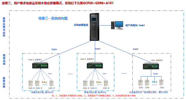 宿舍大功率電器監(jiān)控系統(tǒng) 宿舍大功率電器監(jiān)控系統(tǒng)