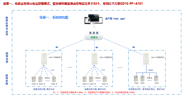 宿舍大功率電器監(jiān)控系統(tǒng) 宿舍大功率電器監(jiān)控系統(tǒng)